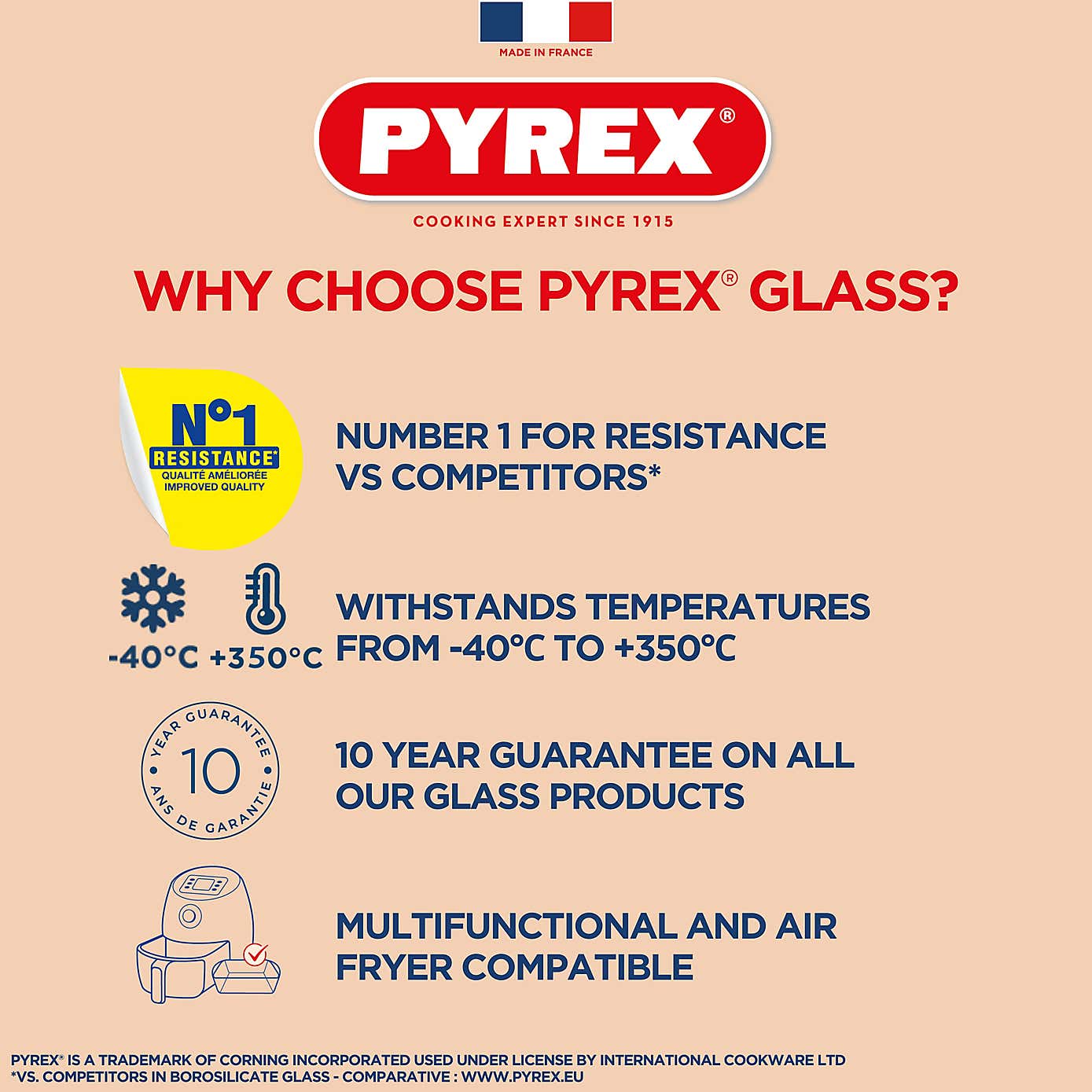 Pyrex Optimum Rectangular Roaster